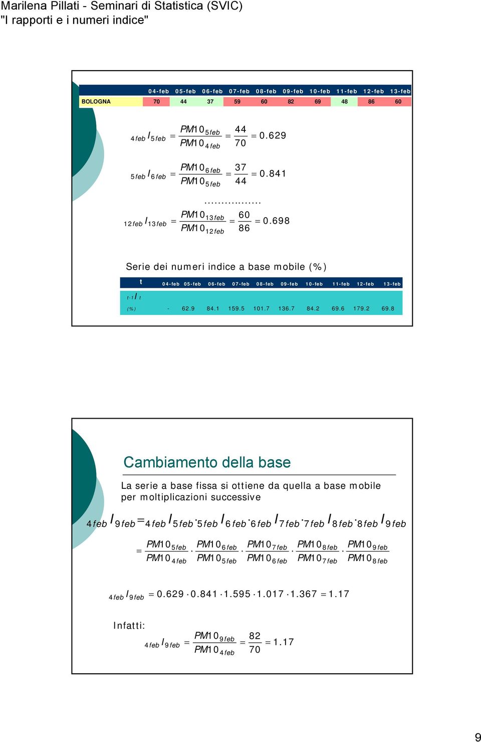 698 Serie dei numeri indice a ase moile (%) 04-fe 05-fe 06-fe 07-fe 08-fe 09-fe 10-fe 11-fe 12-fe 13-fe -1I (%) - 62.9 84.1 159.5 101.7 136.7 84.2 69.6 179.