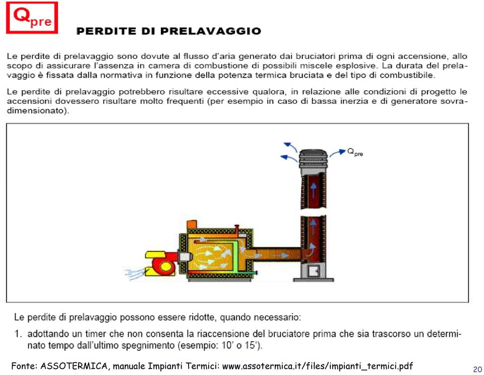 Termici: www.