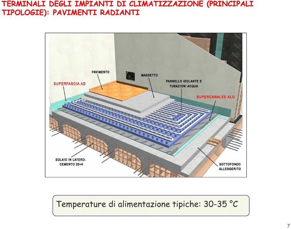 TIPOLOGIE): PAVIMENTI RADIANTI