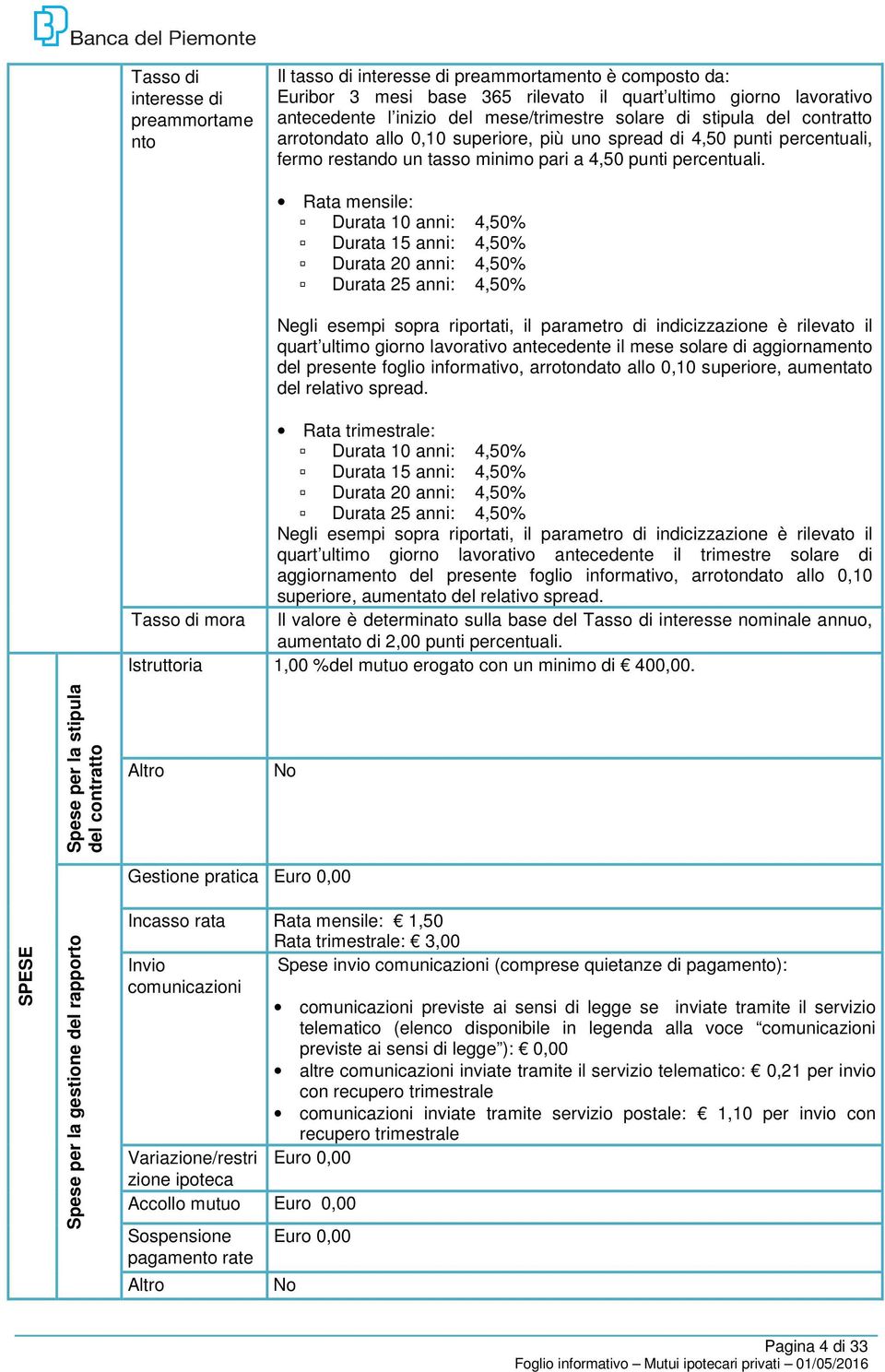 Rata mensile: Durata 10 anni: 4,50% Durata 15 anni: 4,50% Durata 20 anni: 4,50% Durata 25 anni: 4,50% Negli esempi sopra riportati, il parametro di indicizzazione è rilevato il quart ultimo giorno