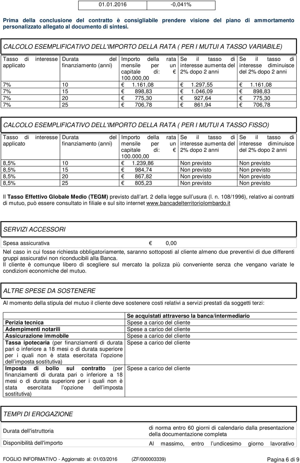 000,00 Se il tasso di interesse aumenta del 2% dopo 2 anni Se il tasso di interesse diminuisce del 2% dopo 2 anni 7% 10 1.161,08 1.297,55 1.161,08 7% 15 898,83 1.