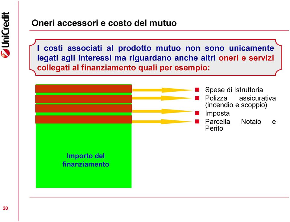 collegati al finanziamento quali per esempio: Spese di Istruttoria Polizza