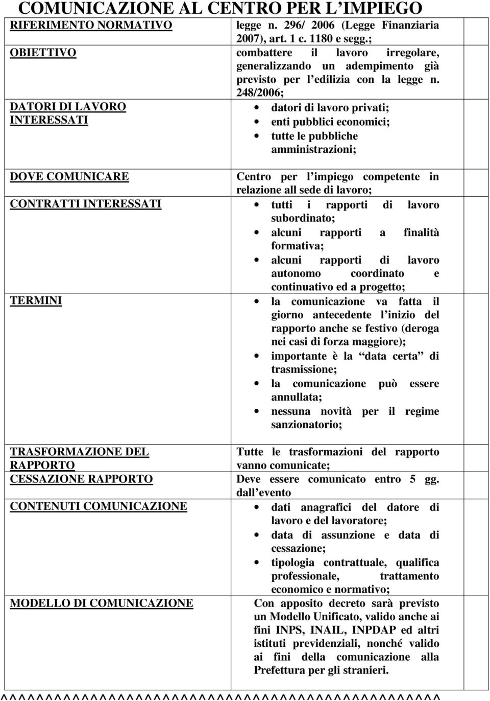 DATORI DI LAVORO INTERESSATI 248/2006; datori di lavoro privati; enti pubblici economici; tutte le pubbliche amministrazioni; DOVE COMUNICARE Centro per l impiego competente in relazione all sede di