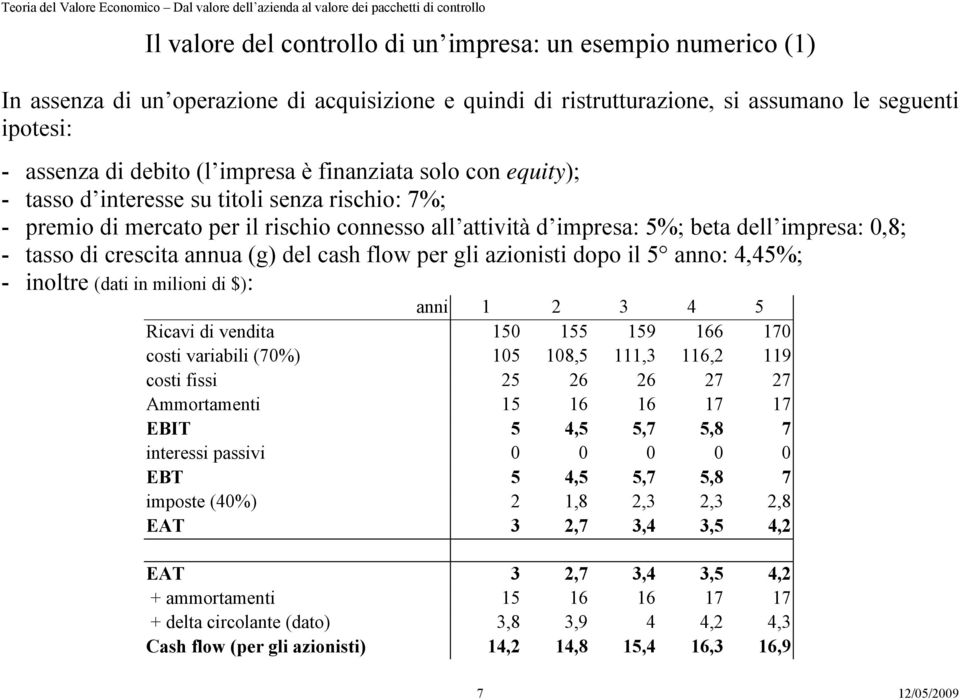 crescita annua (g) del cash flow per gli azionisti dopo il 5 anno: 4,45%; - inoltre (dati in milioni di $): anni 1 2 3 4 5 Ricavi di vendita 150 155 159 166 170 costi variabili (70%) 105 108,5 111,3