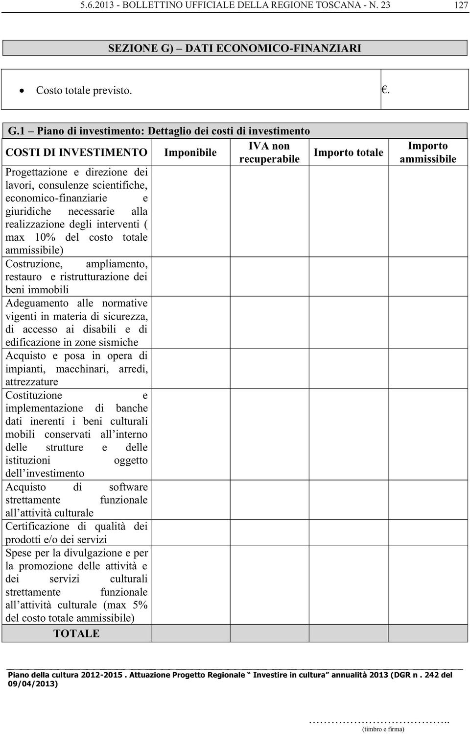 1 Piano di investimento: Dettaglio dei costi di investimento COSTI DI INVESTIMENTO Imponibile IVA non recuperabile Importo totale Progettazione e direzione dei lavori, consulenze scientifiche,