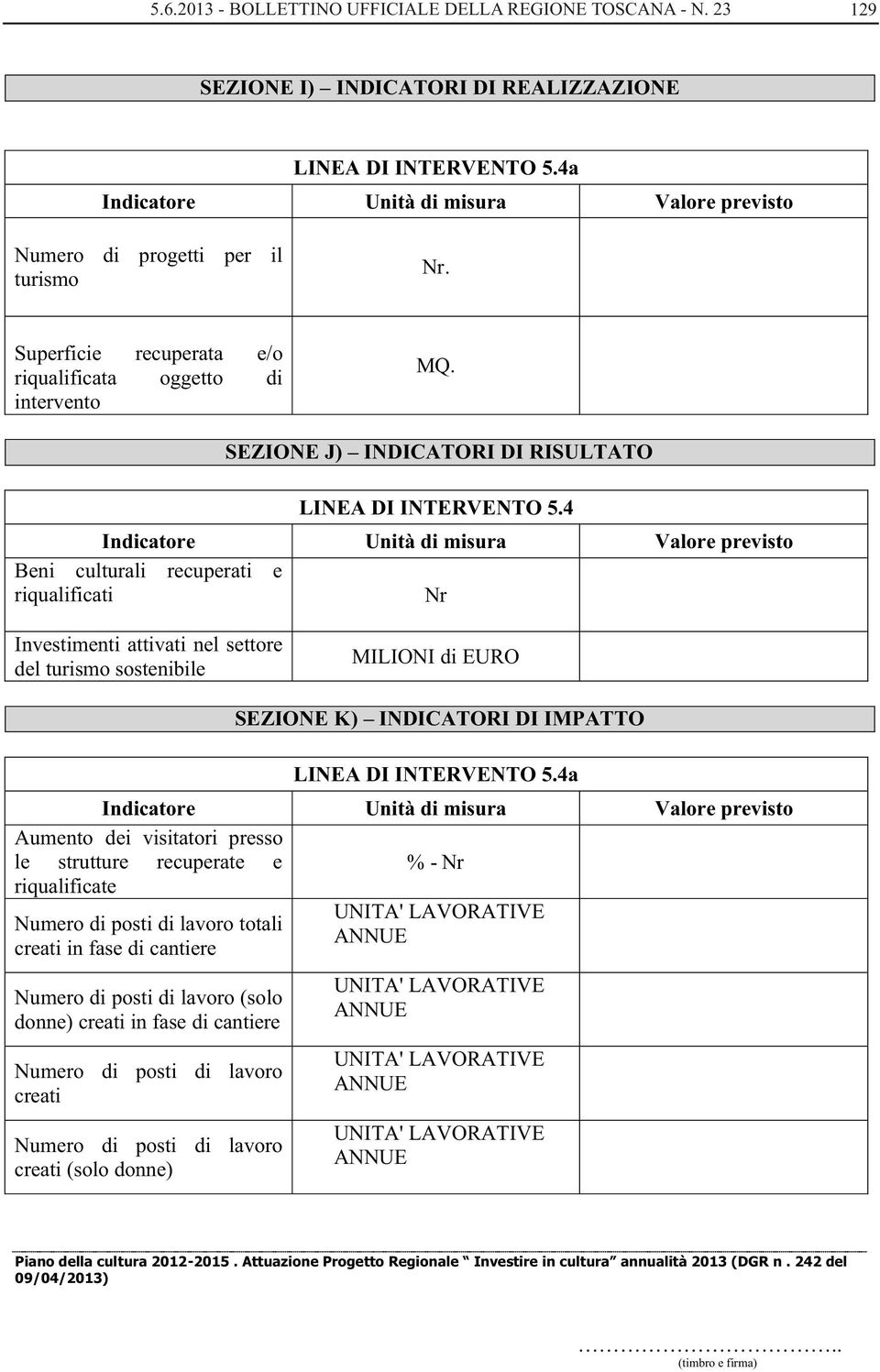 4 Indicatore Unità di misura Valore previsto Beni culturali recuperati e riqualificati Nr Investimenti attivati nel settore del turismo sostenibile MILIONI di EURO SEZIONE K) INDICATORI DI IMPATTO