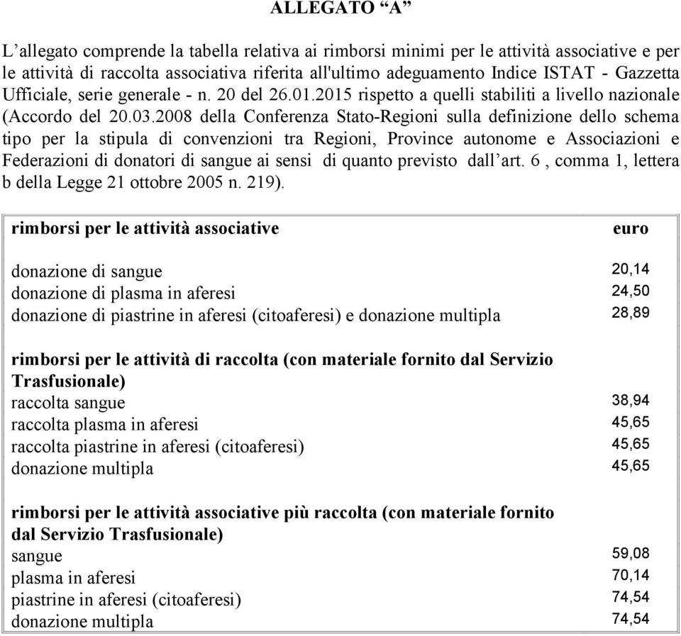 2008 della Conferenza Stato-Regioni sulla definizione dello schema tipo per la stipula di convenzioni tra Regioni, Province autonome e Associazioni e Federazioni di donatori di sangue ai sensi di