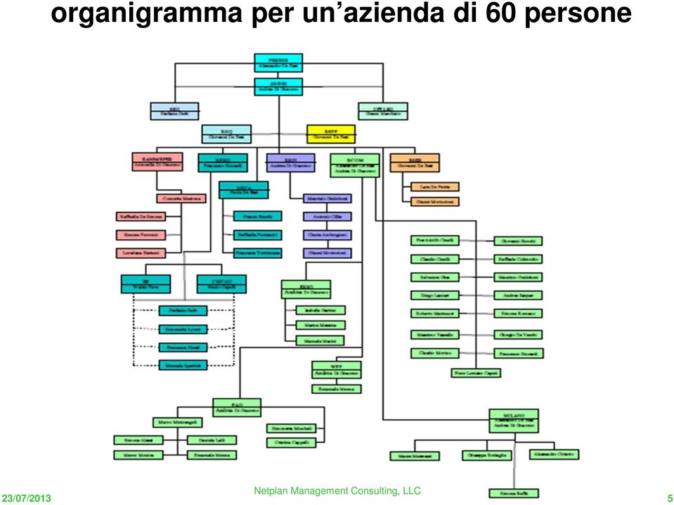 azienda di 60