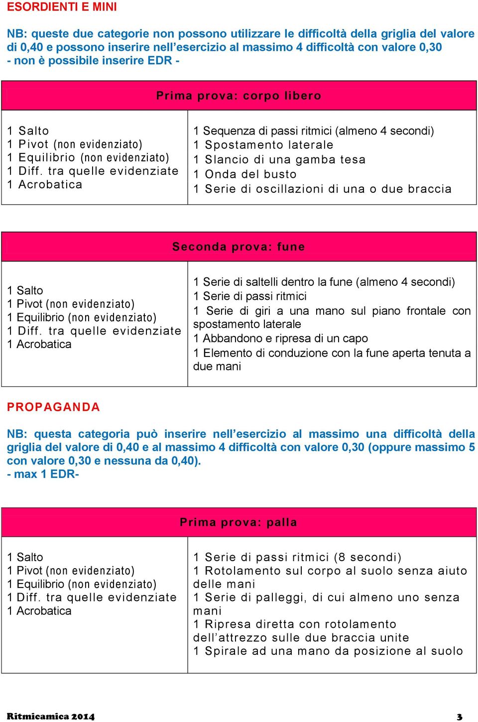 due braccia Seconda prova: fune 1 Serie di saltelli dentro la fune (almeno 4 secondi) 1 Serie di passi ritmici 1 Serie di giri a una mano sul piano frontale con spostamento laterale 1 Abbandono e