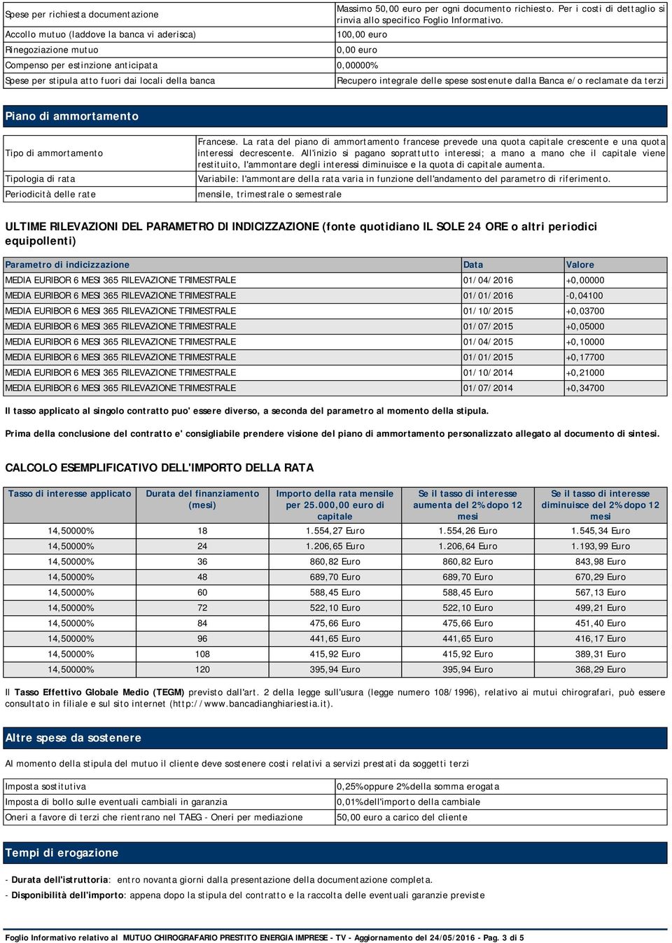 100,00 euro 0,00 euro Compenso per estinzione anticipata 0,00000% Spese per stipula atto fuori dai locali della banca Recupero integrale delle spese sostenute dalla Banca e/o reclamate da terzi Piano