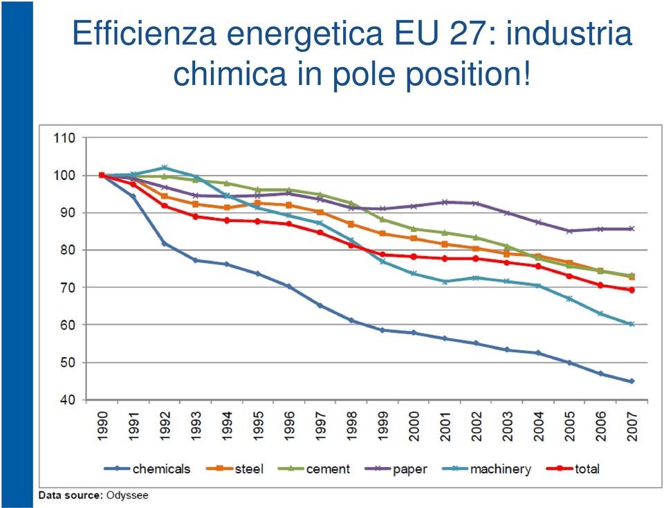 27: industria