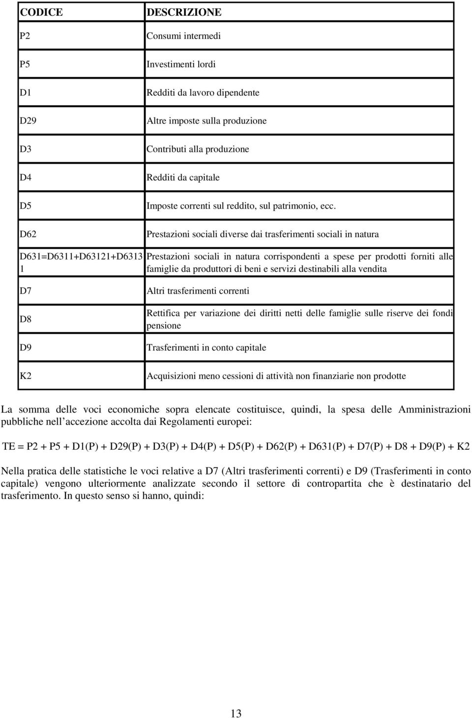 Prestazioni sociali diverse dai trasferimenti sociali in natura D631=D6311+D63121+D6313 1 Prestazioni sociali in natura corrispondenti a spese per prodotti forniti alle famiglie da produttori di beni