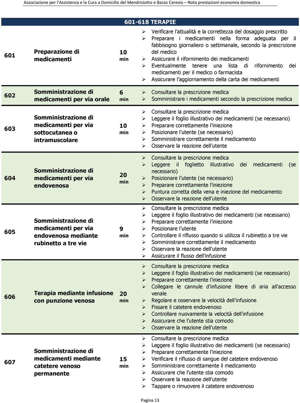 aggiornamento della carta dei medicamenti 602 Somistrazione di medicamenti per via orale 6 Consultare la prescrizione medica Somistrare i medicamenti secondo la prescrizione medica 603 Somistrazione