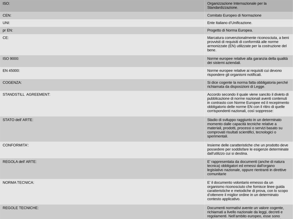 ISO 9000: Norme europee relative alla garanzia della qualità dei sistemi aziendali. EN 45000: Norme europee relative ai requisiti cui devono rispondere gli organismi notificati.