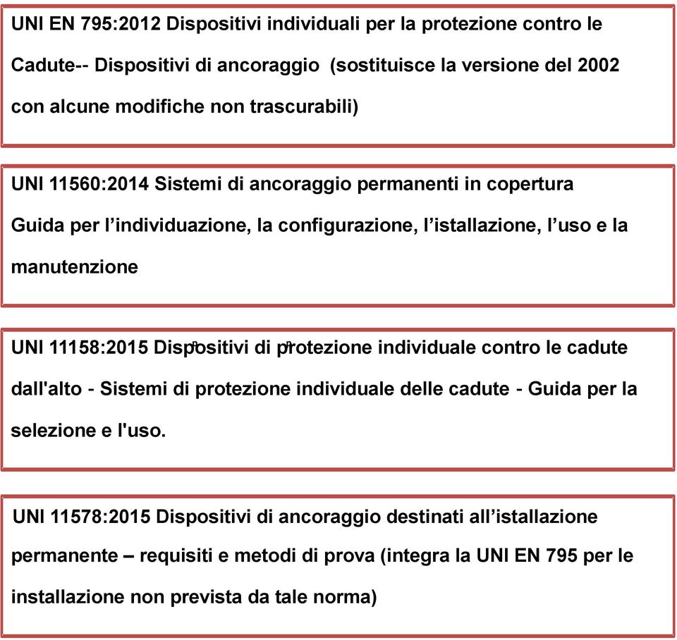 UNI 11158:2015 Dispositivi di protezione individuale contro le cadute dall'alto Sistemi di protezione individuale delle cadute Guida per la selezione e l'uso.