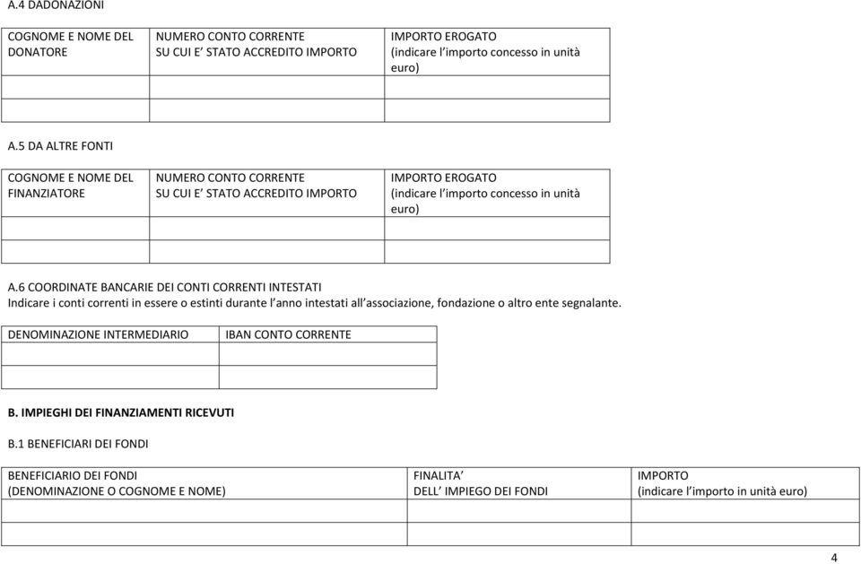 associazione, fondazione o altro ente segnalante. DENOMINAZIONE INTERMEDIARIO IBAN CONTO CORRENTE B.