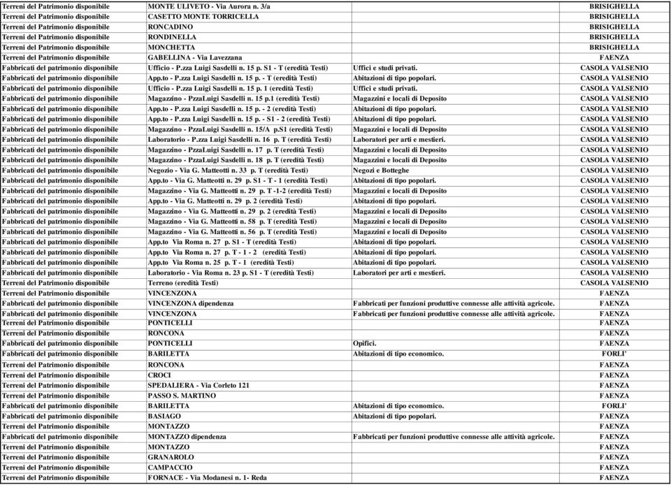 BRISIGHELLA Terreni del Patrimonio disponibile MONCHETTA BRISIGHELLA Terreni del Patrimonio disponibile GABELLINA - Via Lavezzana FAENZA Fabbricati del patrimonio disponibile Ufficio - P.