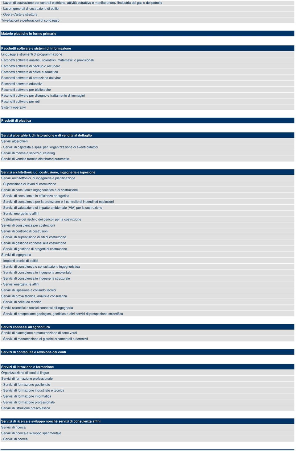 scientifici, matematici o previsionali Pacchetti software di backup o recupero Pacchetti software di office automation Pacchetti software di protezione dai virus Pacchetti software educativi