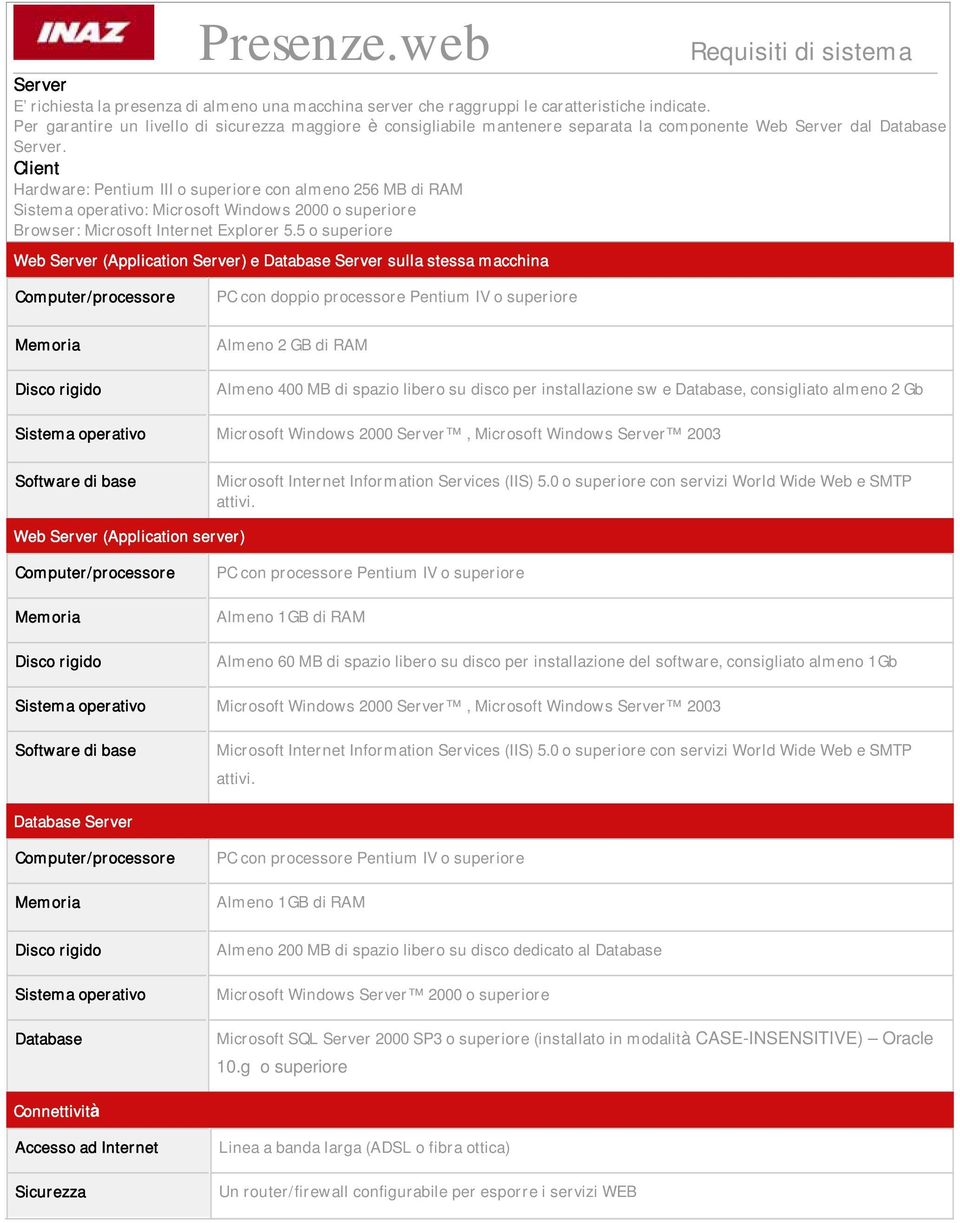 Client Hardware: Pentium III o superiore con almeno 256 MB di RAM Sistema operativo: Microsoft Windows 2000 o superiore Browser: Microsoft Internet Explorer 5.