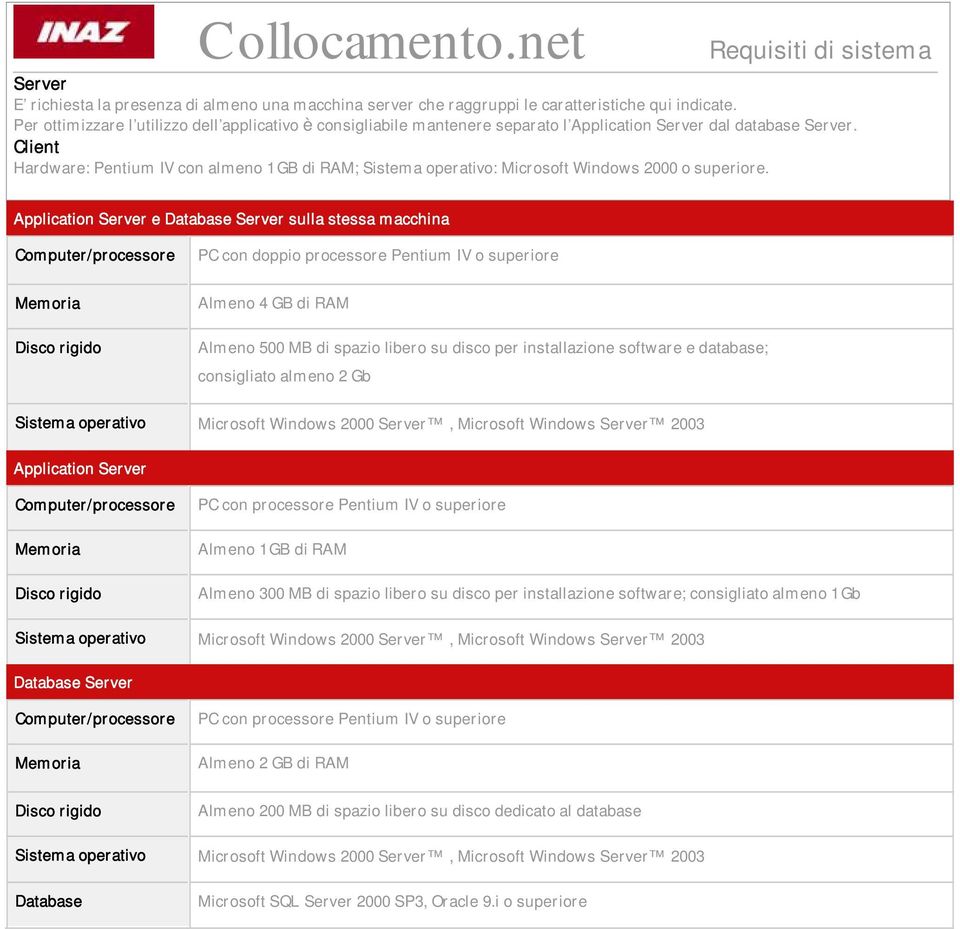 Client Hardware: Pentium IV con almeno 1 GB di RAM; Sistema operativo: Microsoft Windows 2000 o superiore.