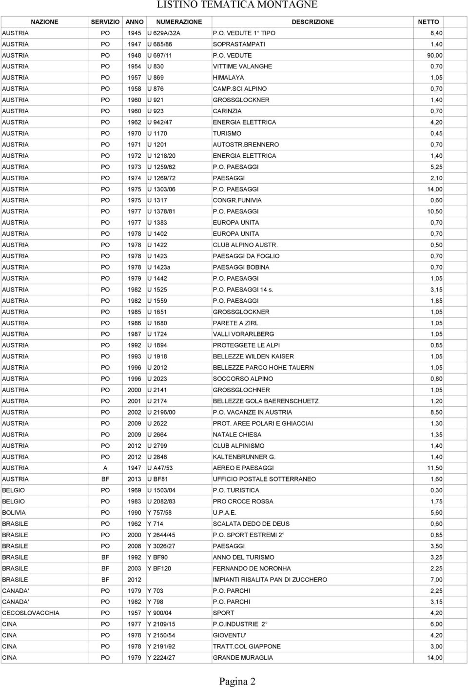AUTOSTR.BRENNERO 0,70 AUSTRIA PO 1972 U 1218/20 ENERGIA ELETTRICA 1,40 AUSTRIA PO 1973 U 1259/62 P.O. PAESAGGI 5,25 AUSTRIA PO 1974 U 1269/72 PAESAGGI 2,10 AUSTRIA PO 1975 U 1303/06 P.O. PAESAGGI 14,00 AUSTRIA PO 1975 U 1317 CONGR.