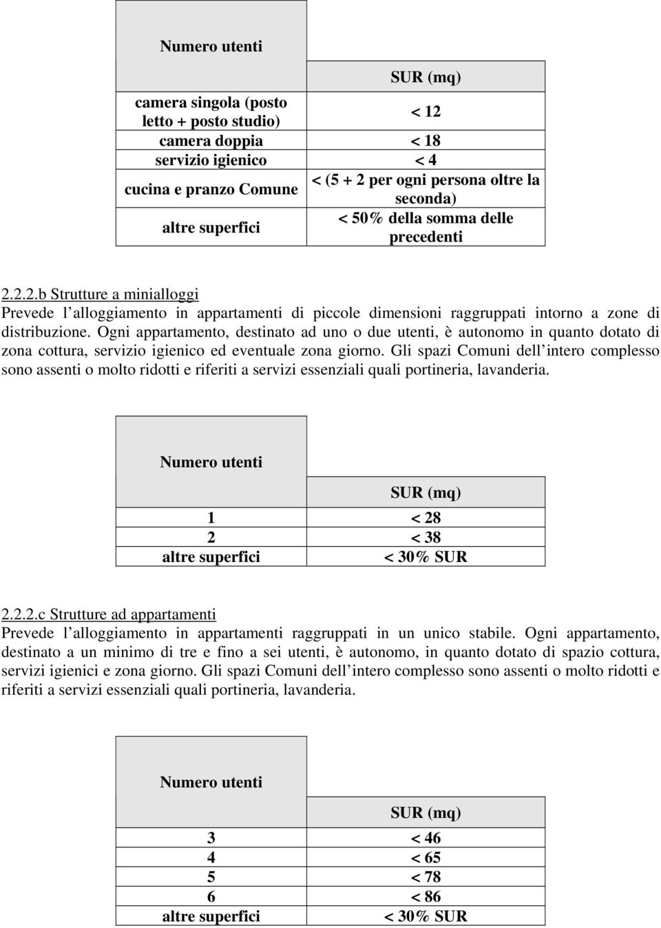 Ogni appartamento, destinato ad uno o due utenti, è autonomo in quanto dotato di zona cottura, servizio igienico ed eventuale zona giorno.