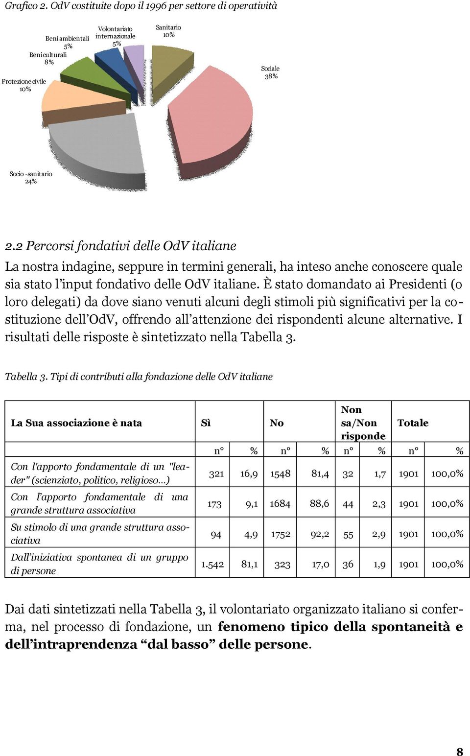 È stato domandato ai Presidenti (o loro delegati) da dove siano venuti alcuni degli stimoli più significativi per la costituzione dell OdV, offrendo all attenzione dei rispondenti alcune alternative.