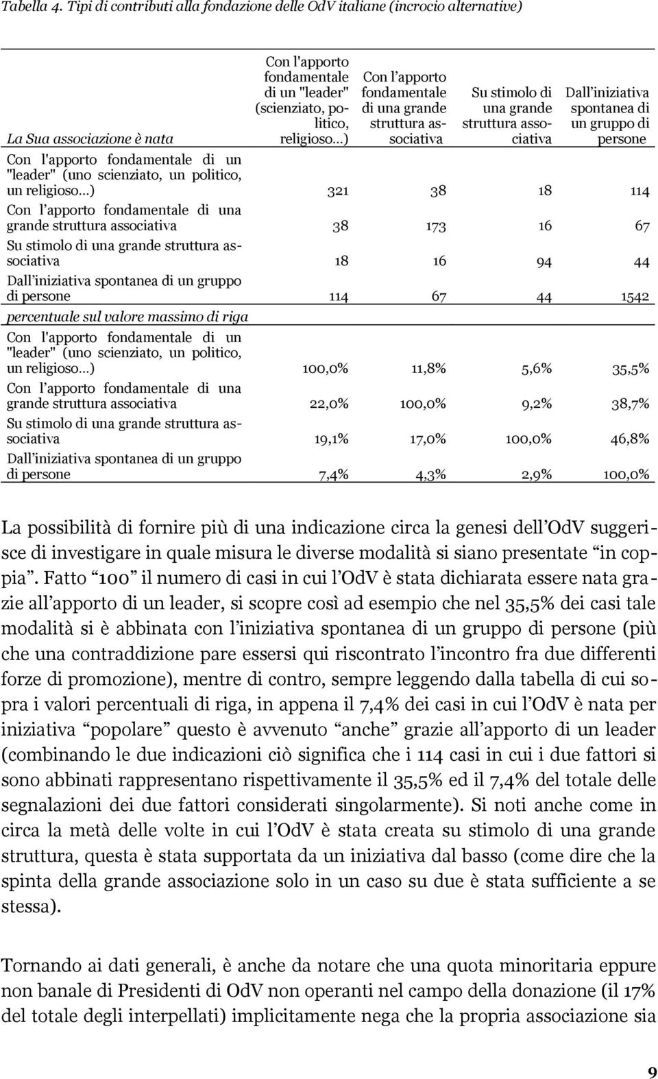 fondamentale di una grande struttura associativa Su stimolo di una grande struttura associativa Dall iniziativa spontanea di un gruppo di persone Con l'apporto fondamentale di un "leader" (uno