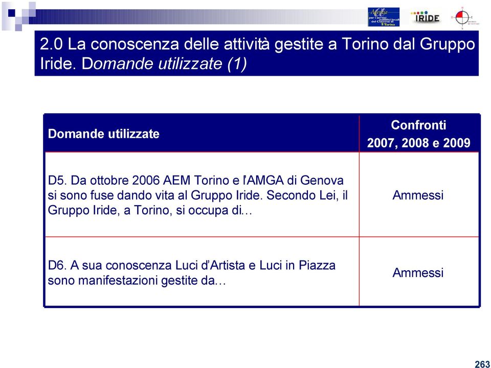 Da ottobre 2006 AEM Torino e l AMGA di Genova si sono fuse dando vita al Gruppo Iride.