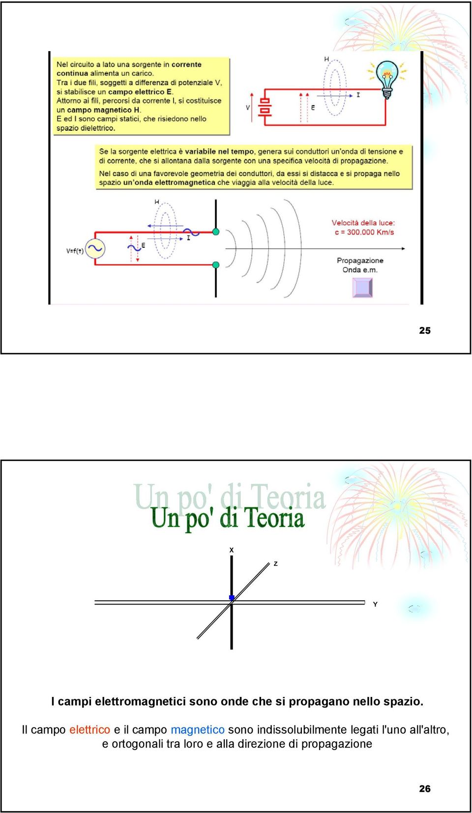 Il campo elettrico e il campo magnetico sono