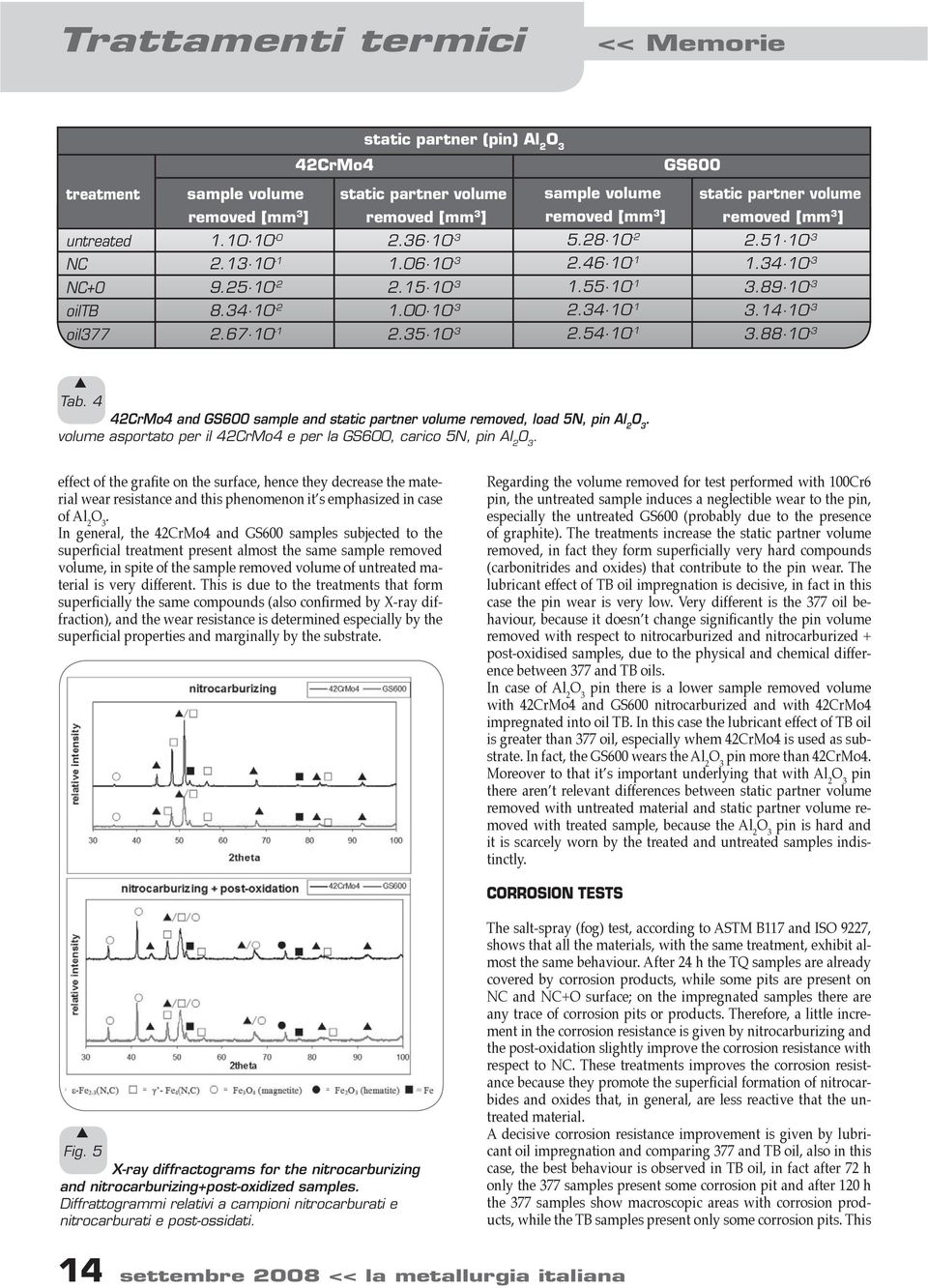 4 and ample and tatic partner volume removed, load 5N, pin Al 2. volume aportato per il e per la, carico 5N, pin Al 2.