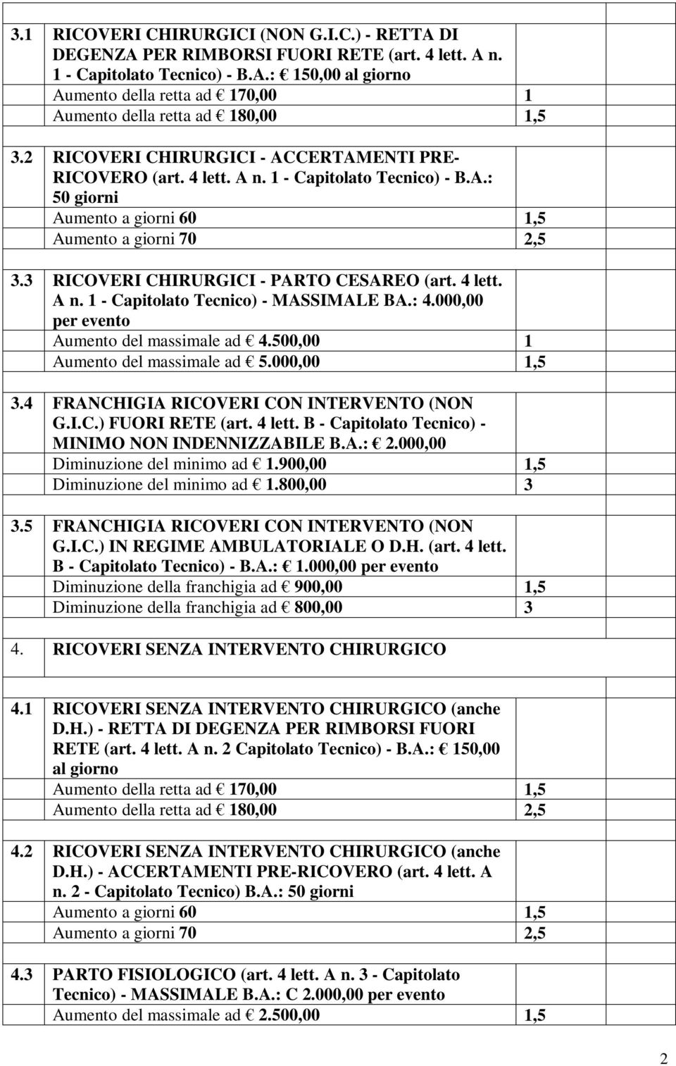 3 RICOVERI CHIRURGICI - PARTO CESAREO (art. 4 lett. A n. 1 - Capitolato Tecnico) - MASSIMALE BA.: 4.000,00 per evento Aumento del massimale ad 4.500,00 1 Aumento del massimale ad 5.000,00 1,5 3.