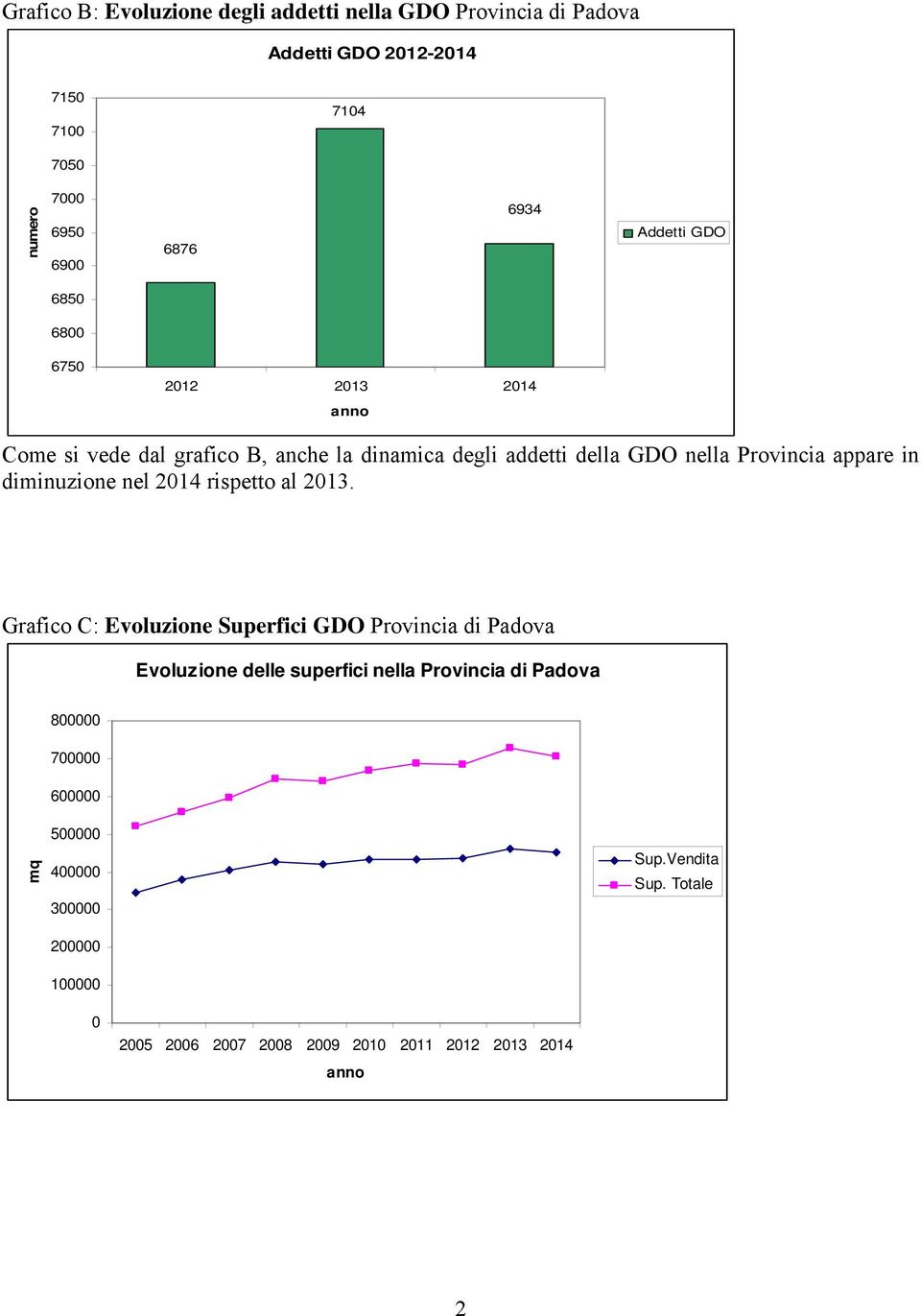 diminuzione nel 2014 rispetto al 2013.