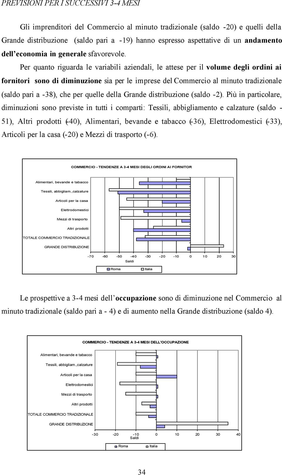 Per quanto riguarda le variabili aziendali, le attese per il volume degli ordini ai fornitori sono di diminuzione sia per le imprese del Commercio al minuto tradizionale (saldo pari a -38), che per