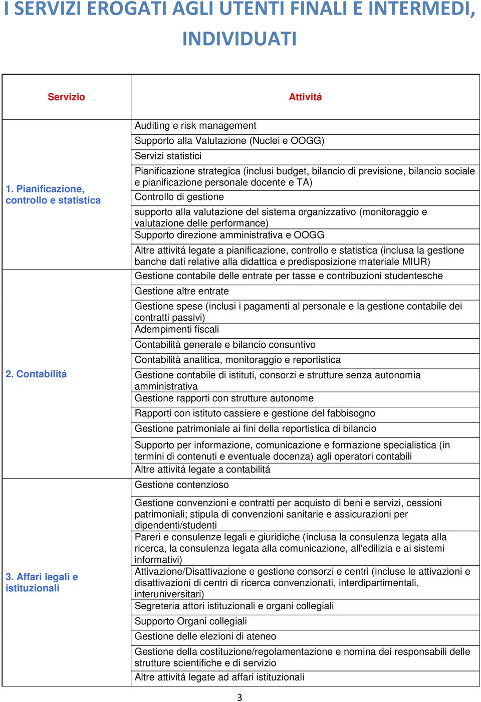 sociale e pianificazione personale docente e TA) Controllo di gestione supporto alla valutazione del sistema organizzativo (monitoraggio e valutazione delle performance) Supporto direzione