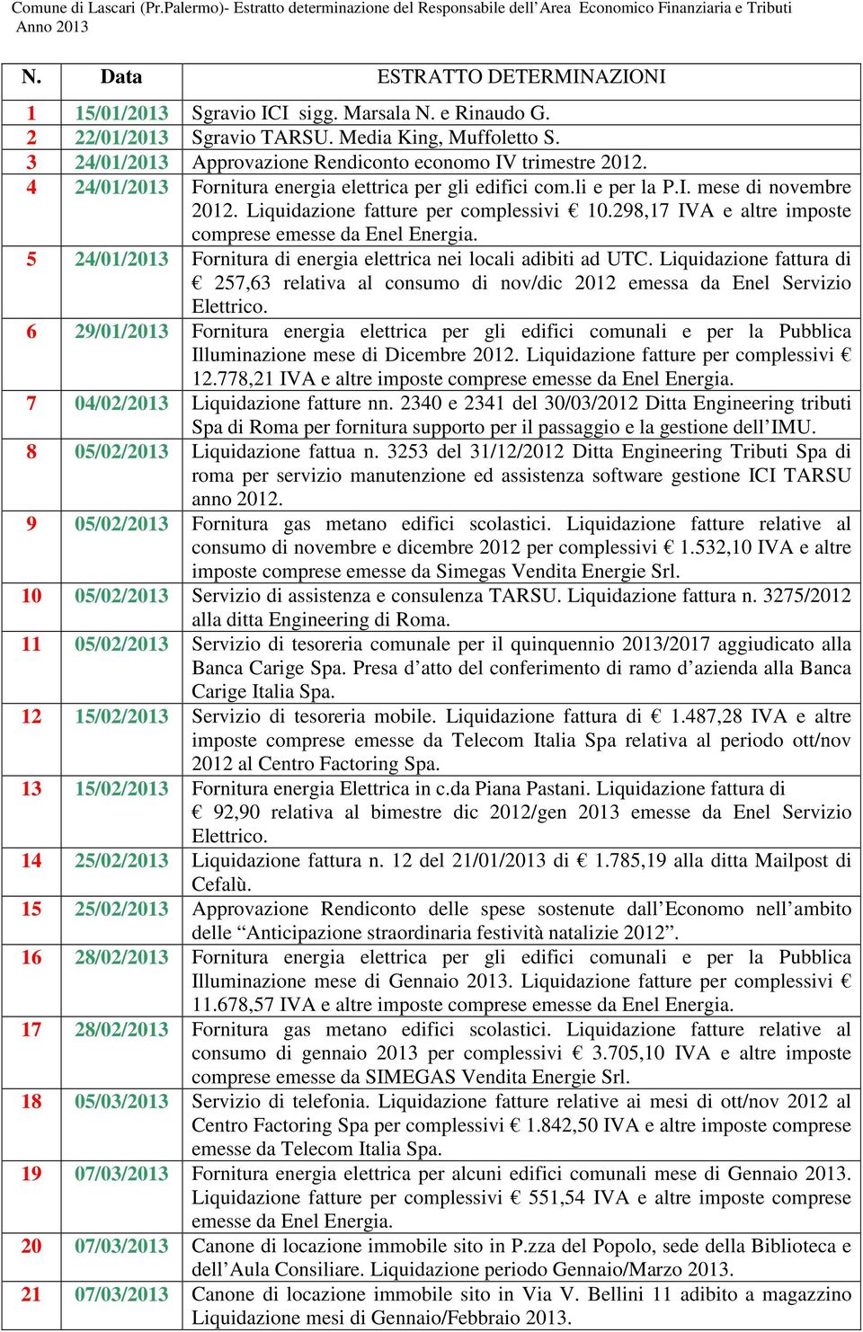Liquidazione fatture per complessivi 10.298,17 IVA e altre imposte comprese emesse da Enel Energia. 5 24/01/2013 Fornitura di energia elettrica nei locali adibiti ad UTC.