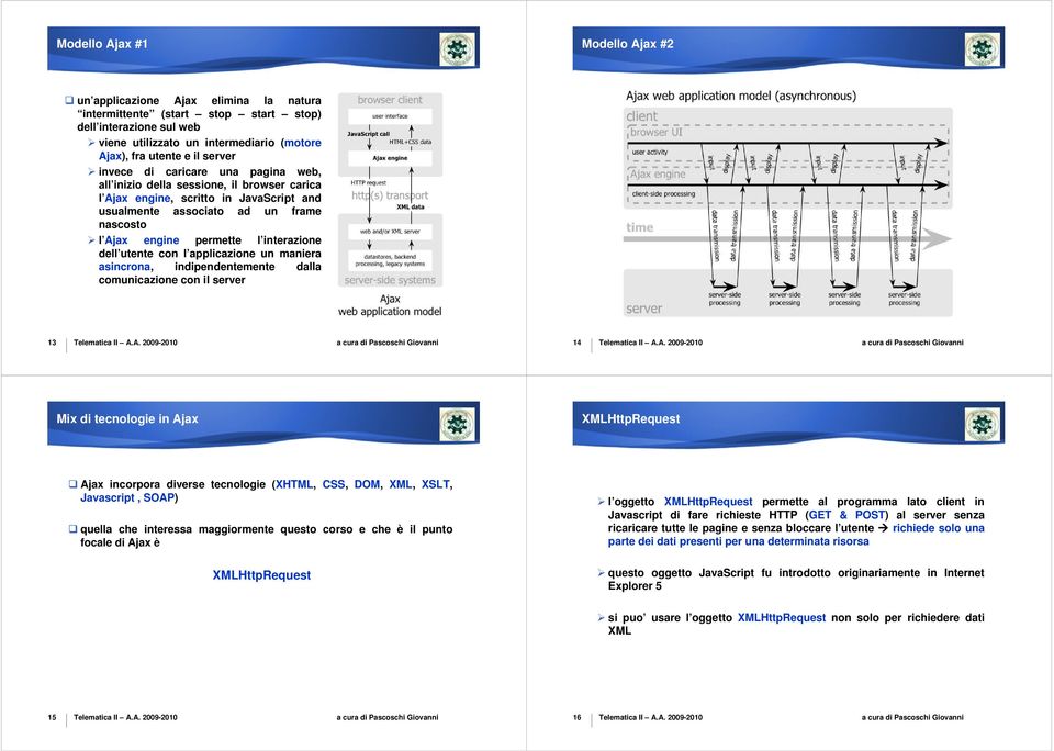 interazione dell utente con l applicazione un maniera asincrona, indipendentemente dalla comunicazione con il server Every user action that normally would generate an HTTP request takes the form of a