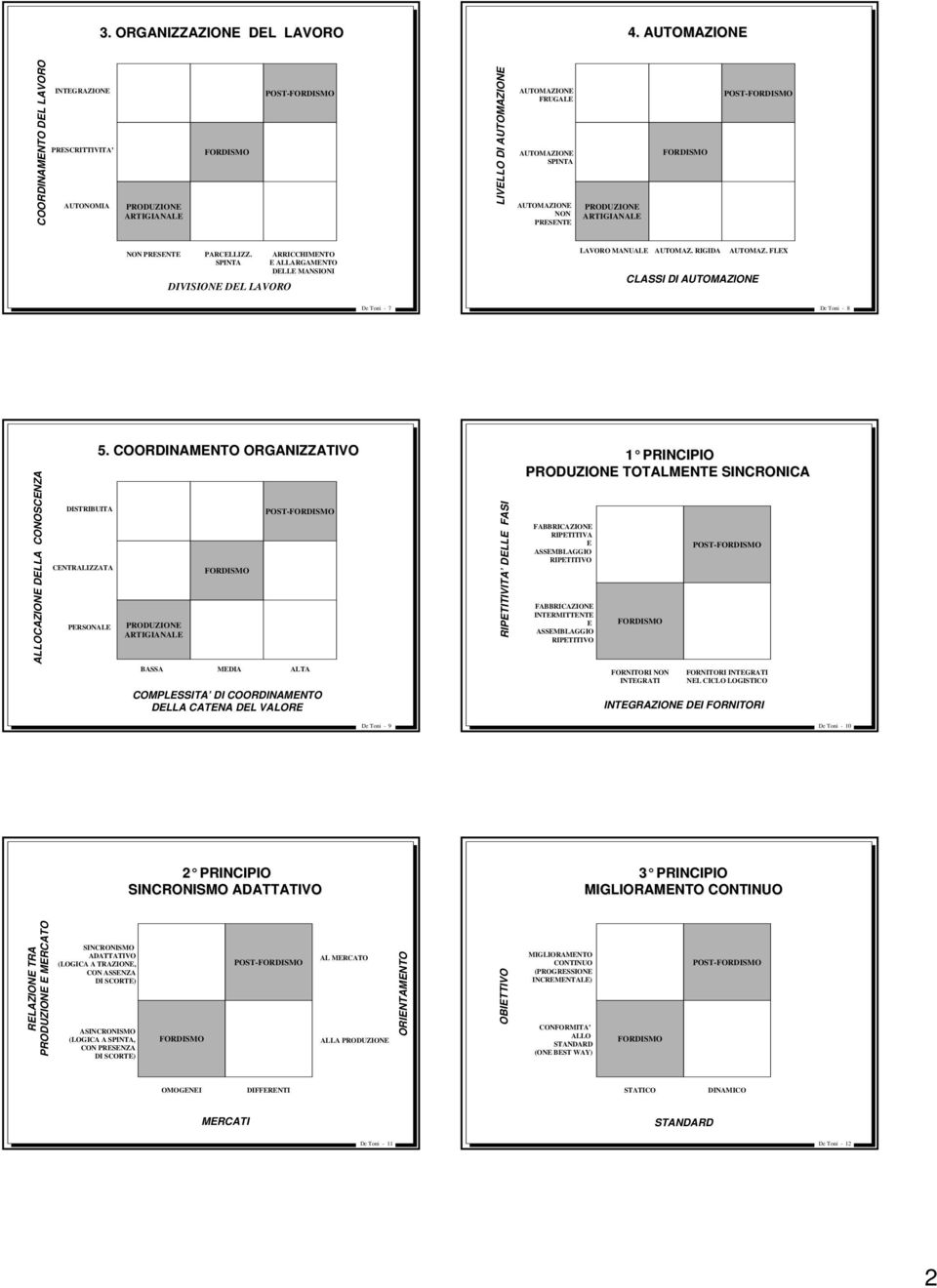 FLEX CLASSI DI De Toni - 7 De Toni - 8 ALLOCAZIONE DELLA CONOSCENZA DISTRIBUITA CENTRALIZZATA PERSONALE 5.