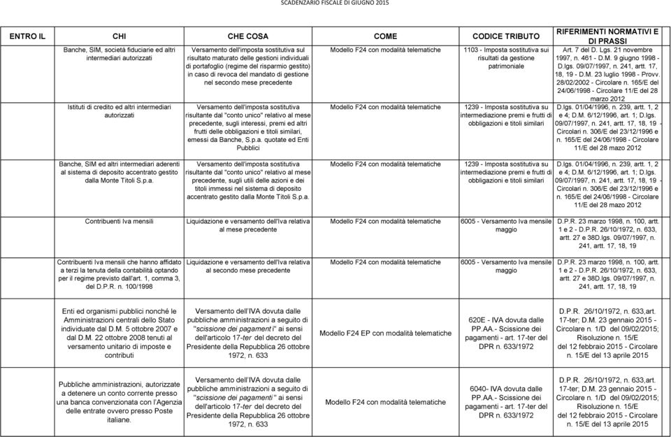 relativo al mese precedente, sugli interessi, premi ed altri frutti delle obbligazioni e titoli similari, emessi da Banche, S.p.a. quotate ed Enti Pubblici 1103 - Imposta sostitutiva sui risultati da gestione patrimoniale 1239 - Imposta sostitutiva su intermediazione premi e frutti di obbligazioni e titoli similari Art.