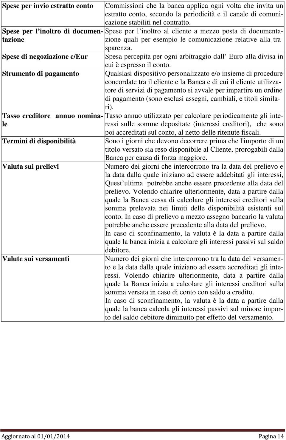 Spese per l inoltro al cliente a mezzo posta di documentazione quali per esempio le comunicazione relative alla trasparenza.