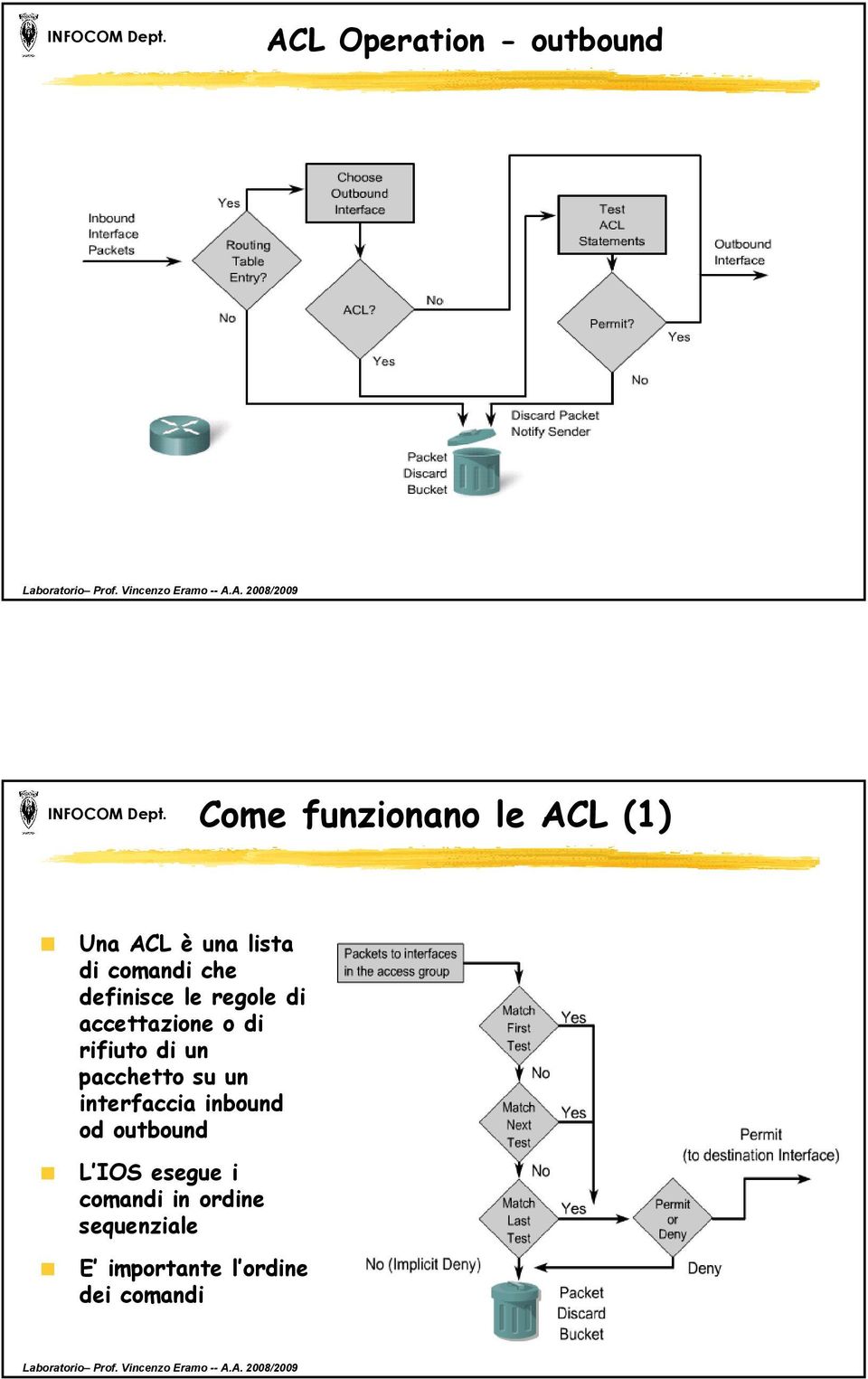 rifiuto di un pacchetto su un interfaccia inbound od outbound L