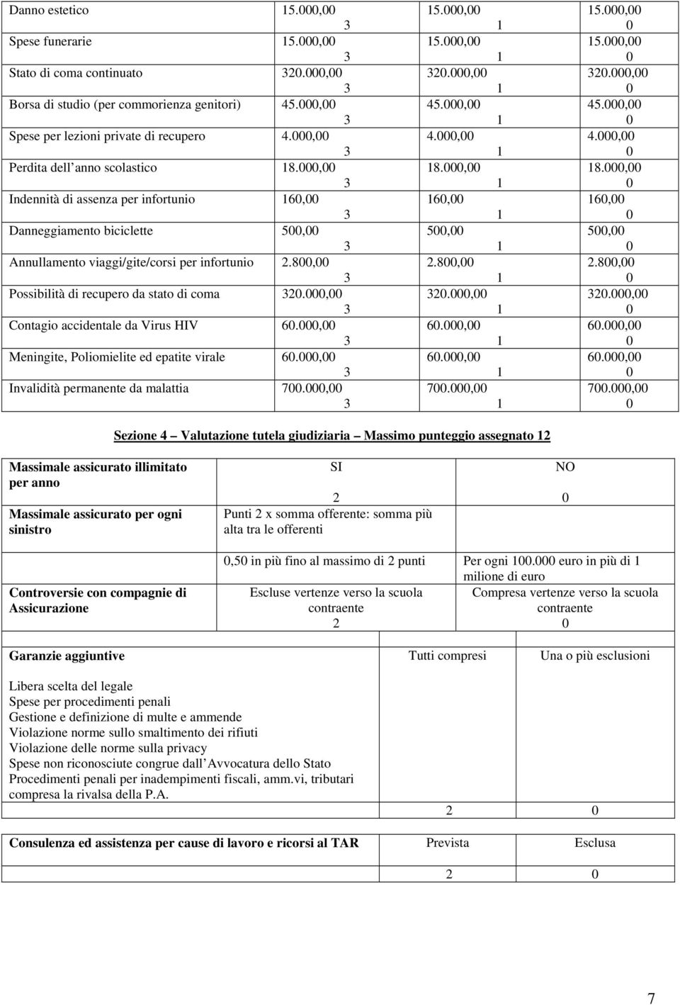 , Meningite, Poliomielite ed epatite virale 6., Invalidità permanente da malattia 7.,.,.,., 4., 4., 8., 6,,.8,., 6., 6., 7.