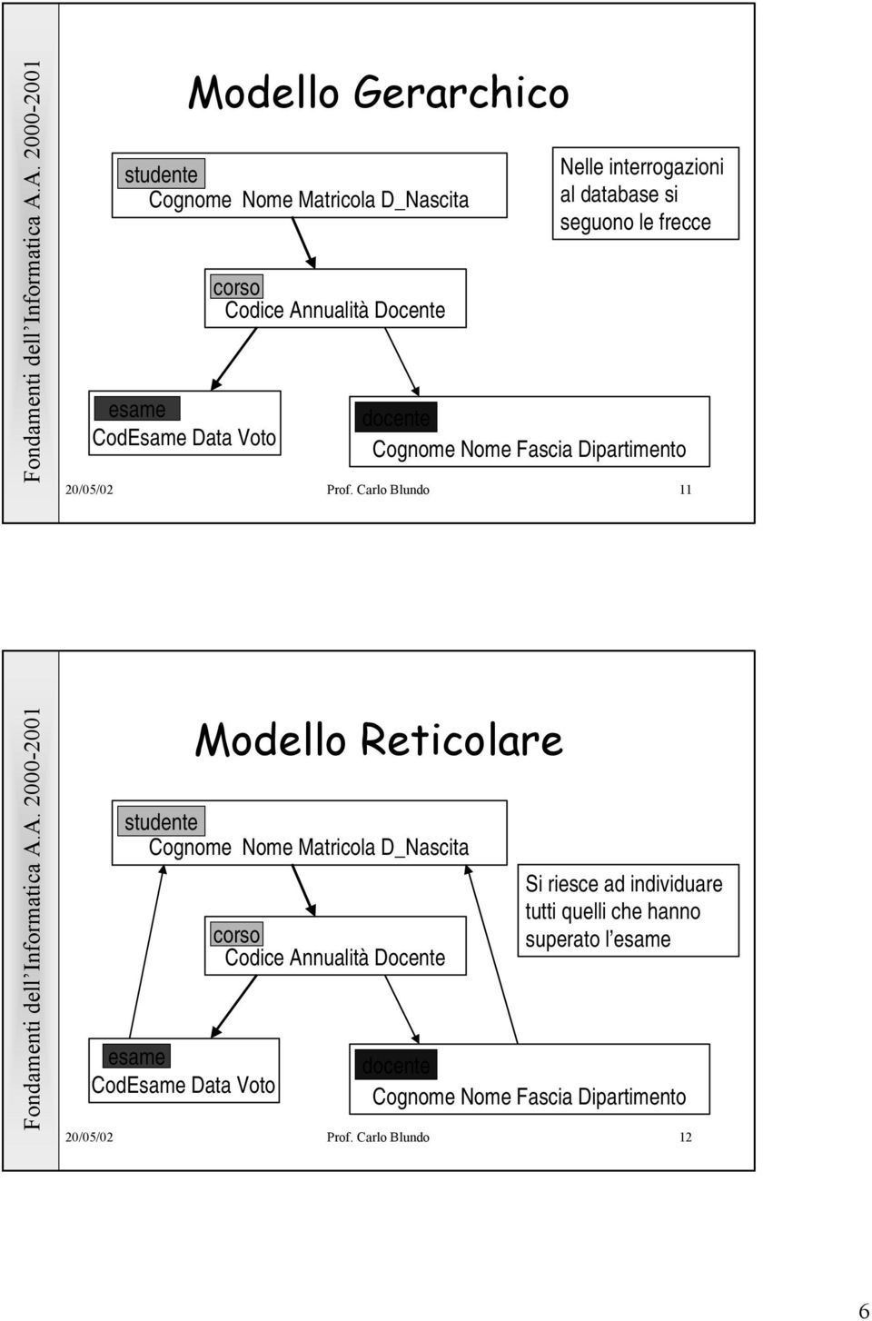 Carlo Blundo 11 Modello Reticolare studente Cognome Nome Matricola D_Nascita esame CodEsame Data Voto corso Codice Annualità