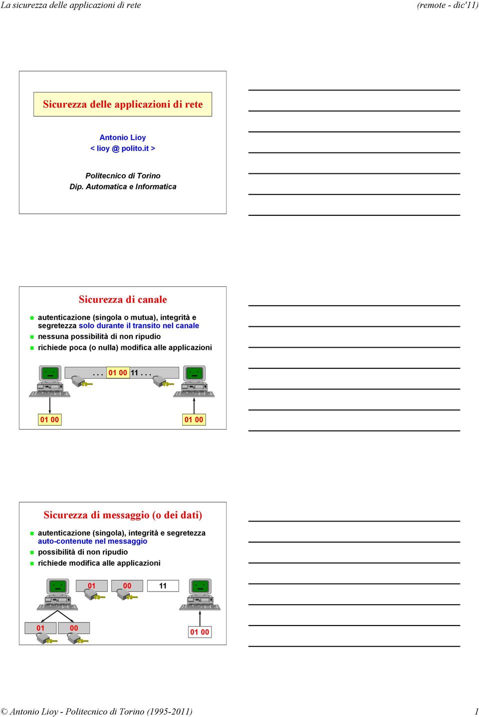 possibilità di non ripudio richiede poca (o nulla) modifica alle applicazioni... 01 00 11.