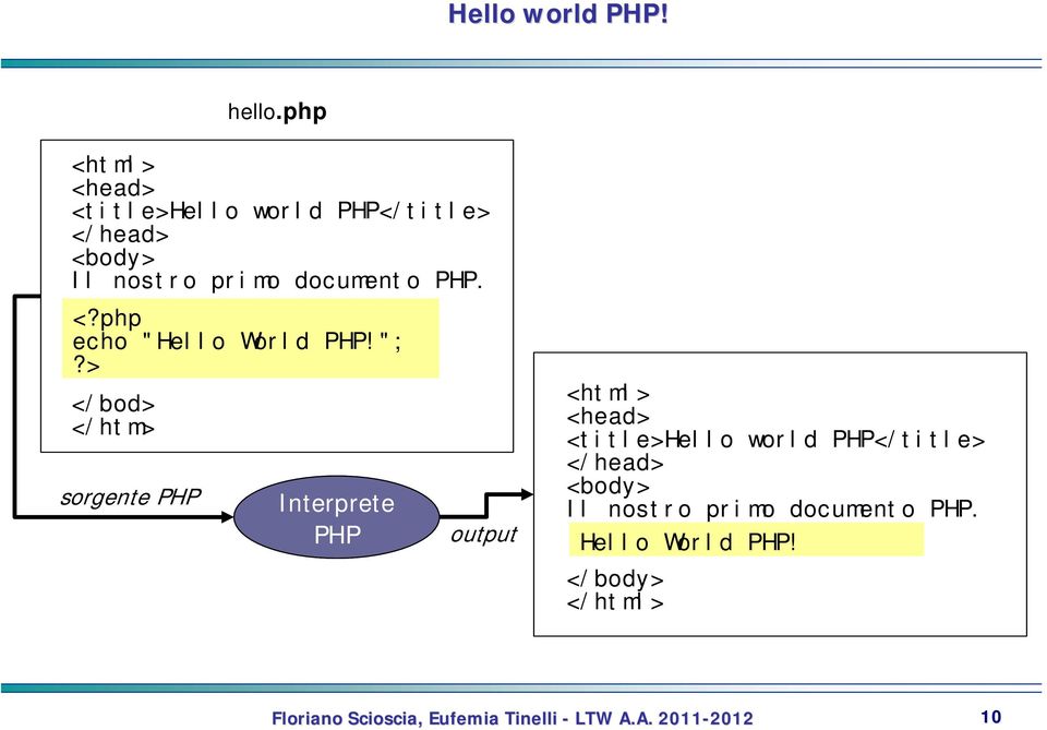 documento PHP. <?php echo "Hello World PHP!";?