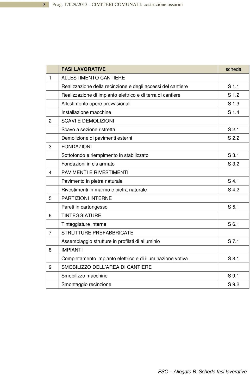 1 Demolizione di pavimenti esterni S 2.2 3 FONDAZIONI Sottofondo e riempimento in stabilizzato S 3.1 Fondazioni in cls armato S 3.2 4 PAVIMENTI E RIVESTIMENTI Pavimento in pietra naturale S 4.