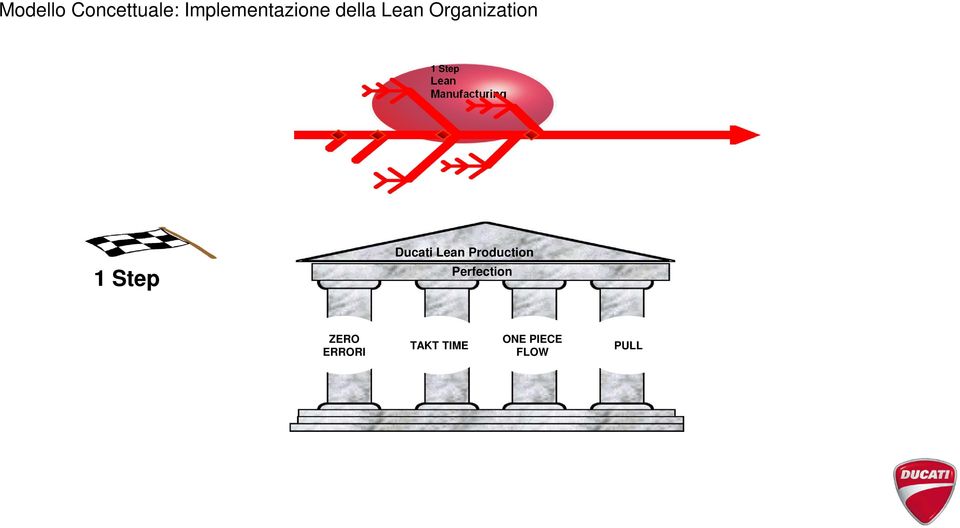 Manufacturing 1 Step Ducati Lean