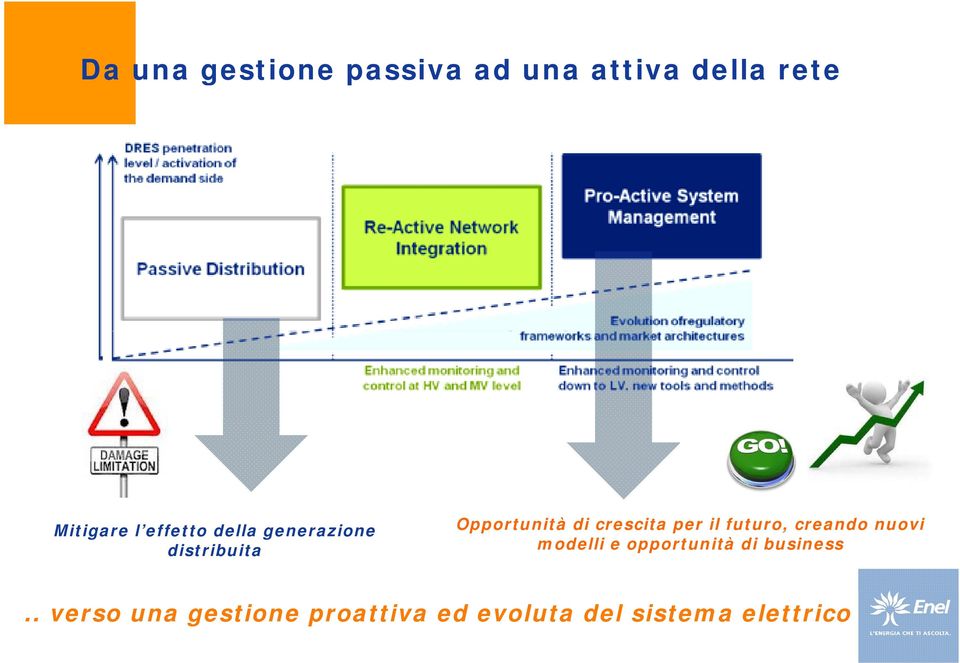 per il futuro, creando nuovi modelli e opportunità di