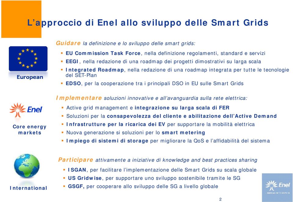 EDSO, per la cooperazione tra i principali DSO in EU sulle Smart Grids Implementare soluzioni innovative e all avanguardia sulla rete elettrica: Active grid management e integrazione su larga scala