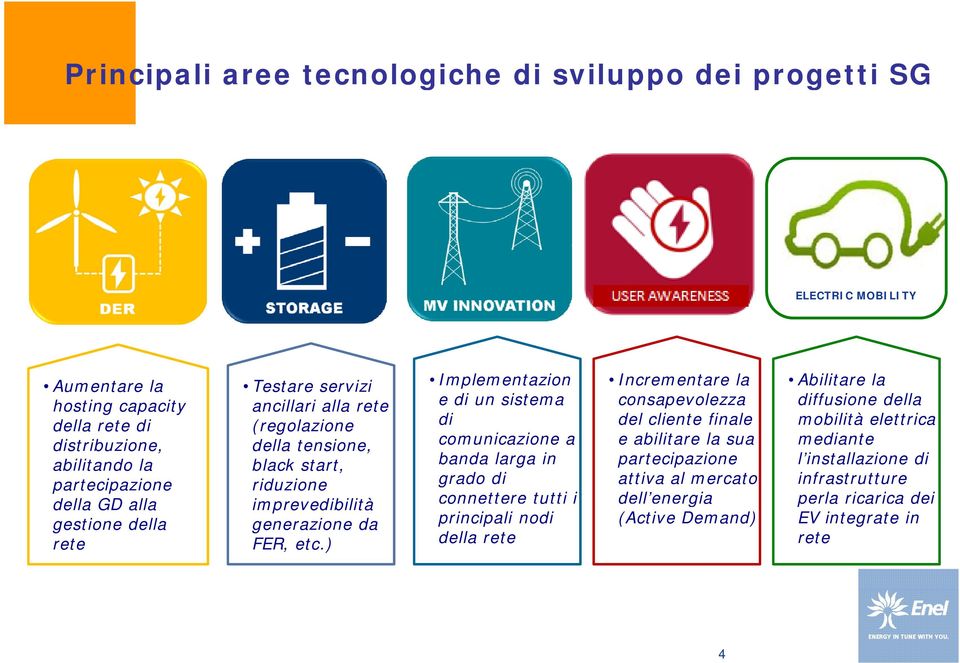 ) Implementazion e di un sistema di comunicazione a banda larga in grado di connettere tutti i principali nodi della rete Incrementare la consapevolezza del cliente finale e